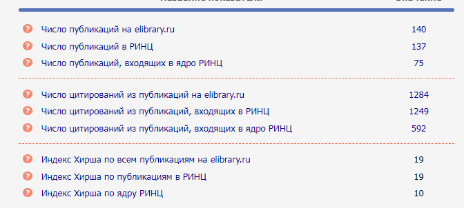 Ядро ринц список журналов. РИНЦ ядро РИНЦ. РИНЦ И ядро РИНЦ отличия. Ядро РИНЦ журналы. РИНЦ ядро РИНЦ ВАК график.